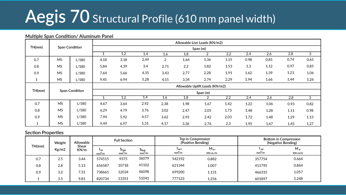 Slide 8